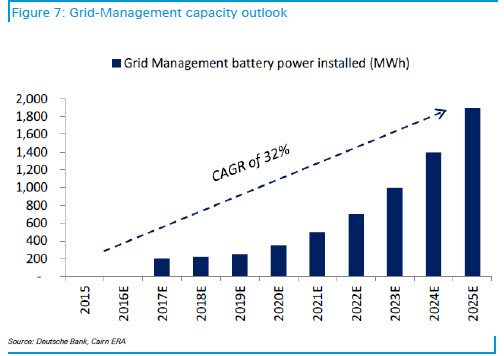 Microgrid Knowledge DB-peak-shifting-chart 2 - PowerSurety